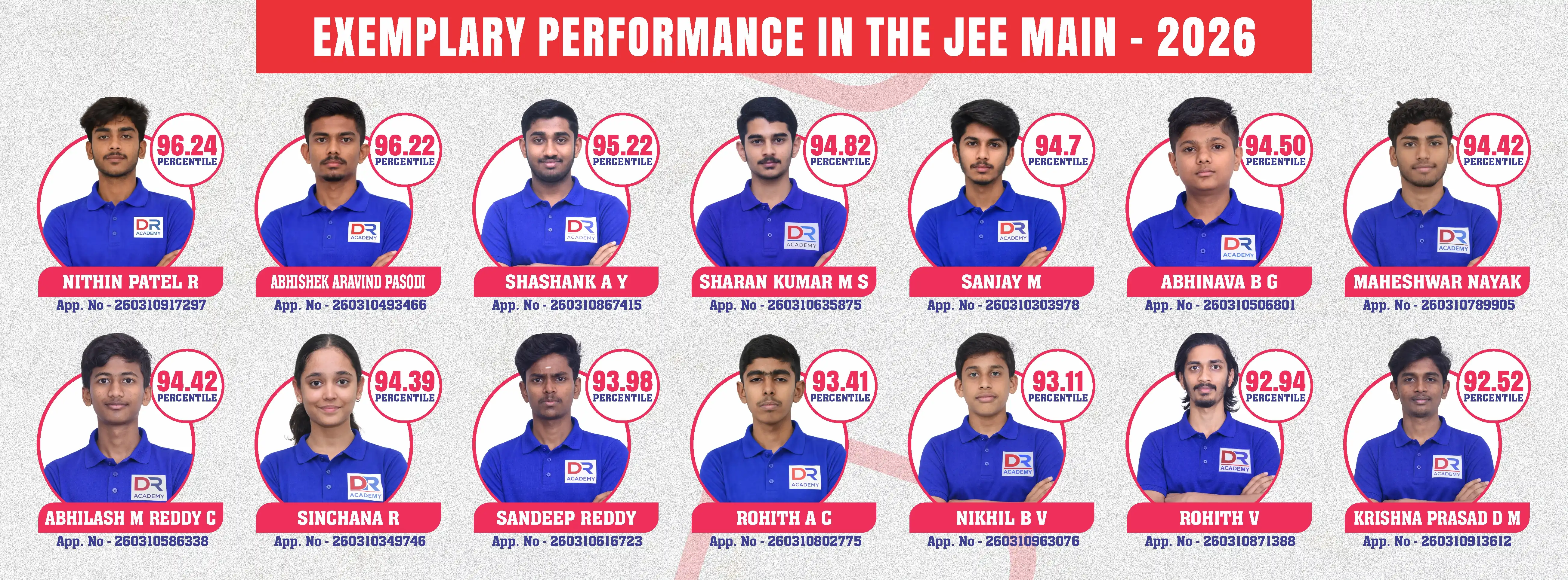 Best JEE & NEET Coaching in Bengaluru