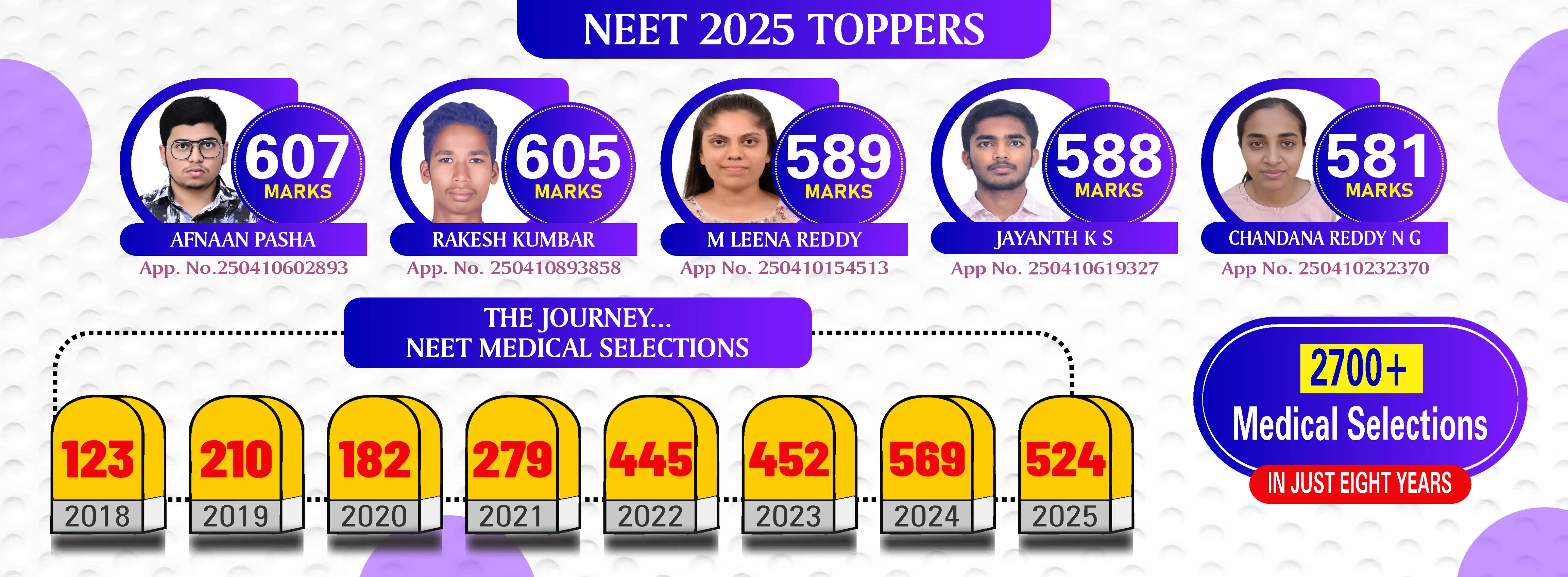 Best JEE & NEET Coaching in Bengaluru