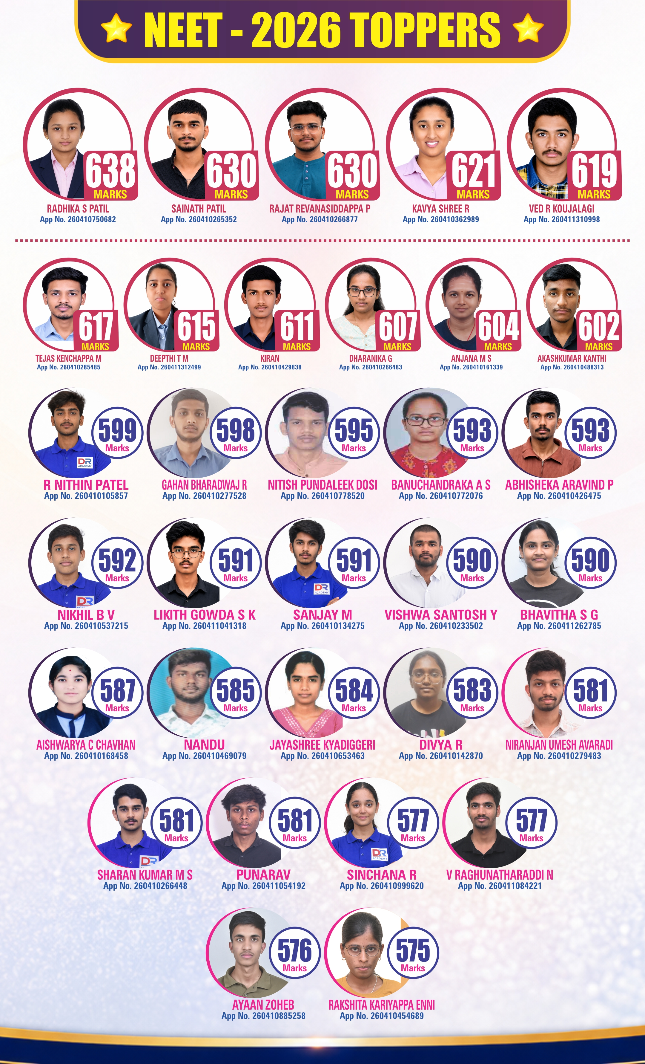 Best NEET & JEE Coaching Institute in Bangalore